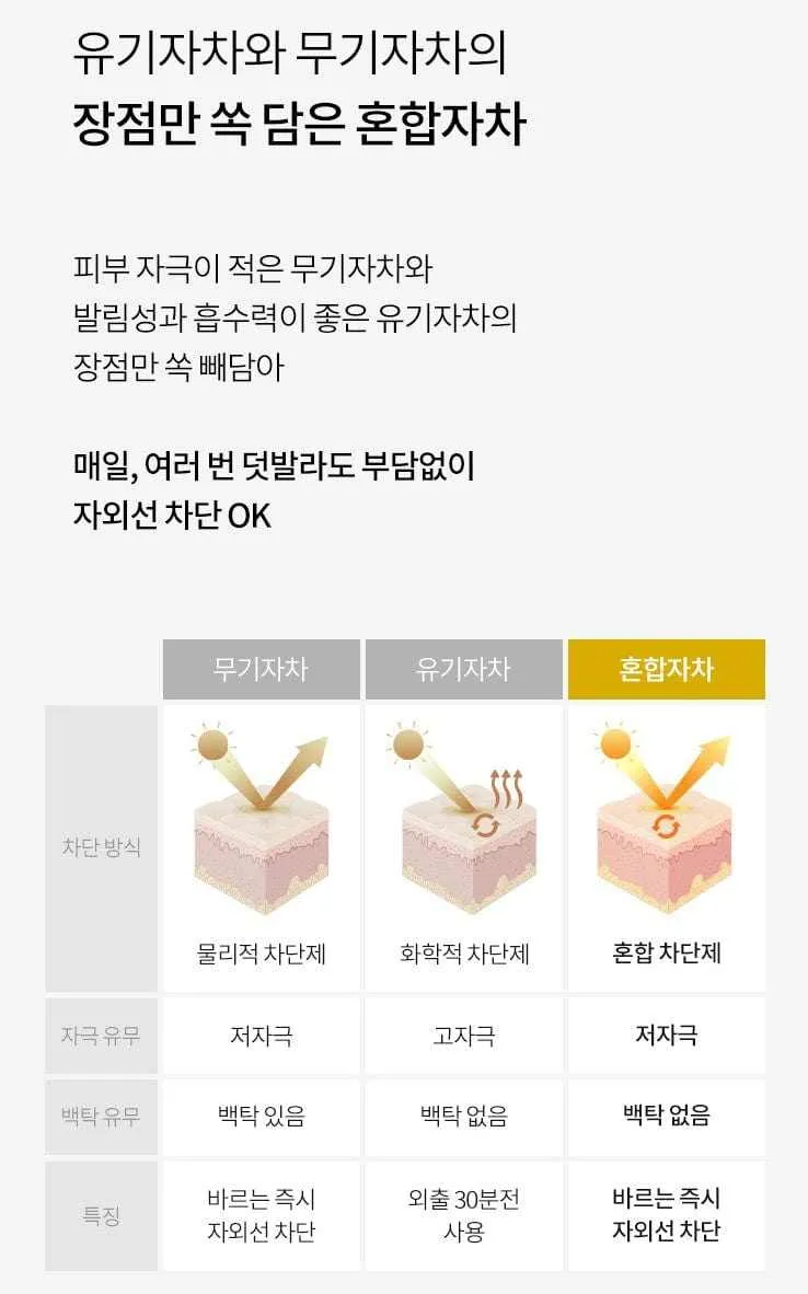 Glutathione C Glow Tone Up Sun Essence Cushion