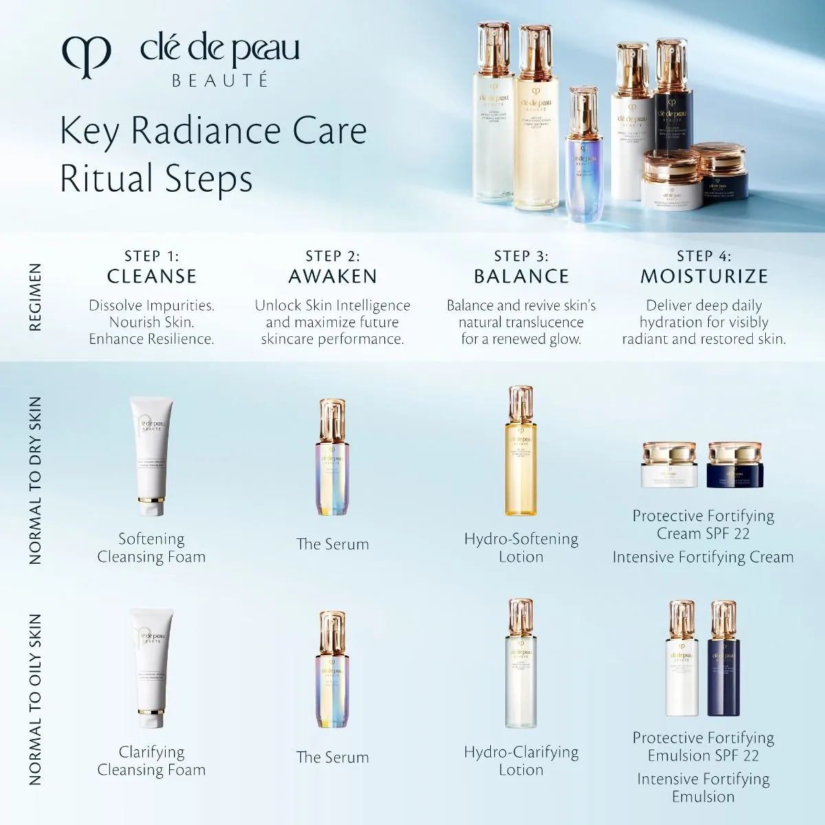 Hydroclarifying Lotion